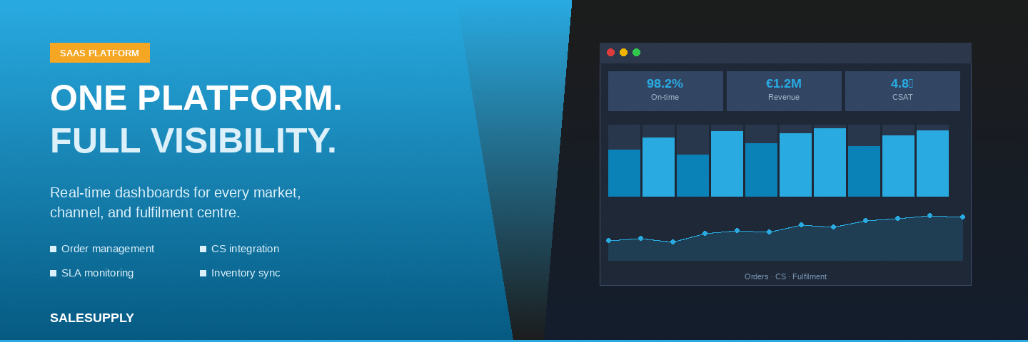 Salesupply SaaS Platform — One Platform, Full Visibility across all e-commerce operations